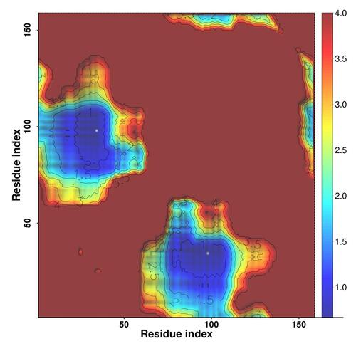 Contact map